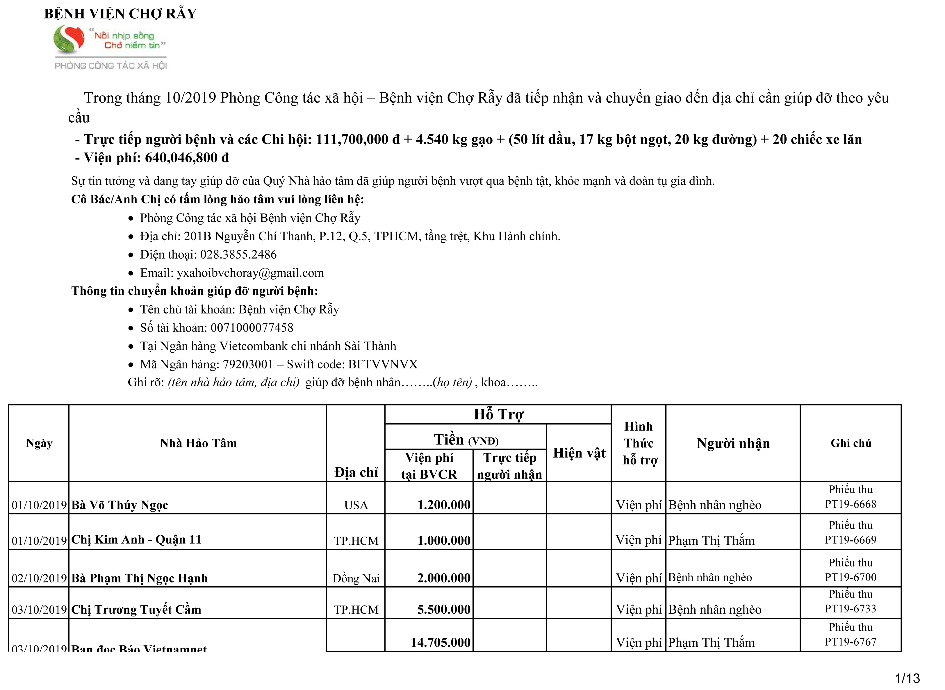 Trong tháng 10/2019 Phòng Công tác Xã hội - BV Chợ Rẫy đã tiếp nhận và chuyển giao đến địa chỉ cần giúp đỡ. 